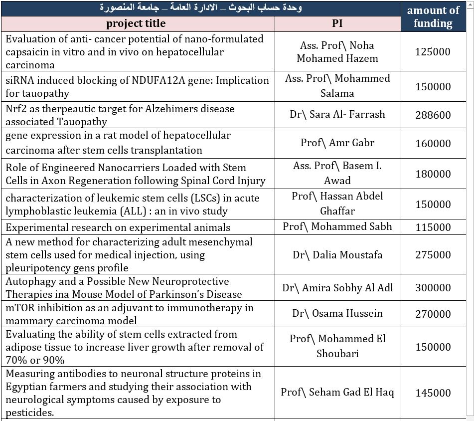Project funded by external institutions